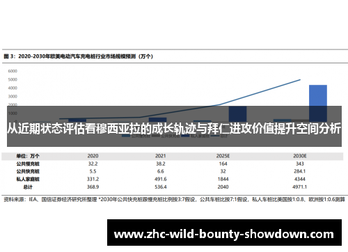 从近期状态评估看穆西亚拉的成长轨迹与拜仁进攻价值提升空间分析 从近期状态评估看穆西亚拉的成长轨迹与拜仁进攻价值提升空间分析