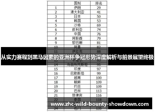 从实力赛程到黑马因素的亚洲杯争冠形势深度解析与前景展望终极 从实力赛程到黑马因素的亚洲杯争冠形势深度解析与前景展望终极