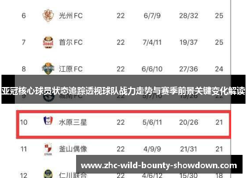 亚冠核心球员状态追踪透视球队战力走势与赛季前景关键变化解读 亚冠核心球员状态追踪透视球队战力走势与赛季前景关键变化解读
