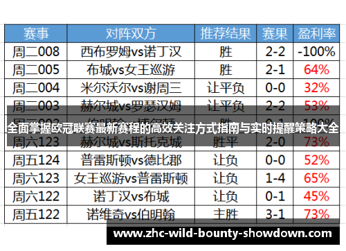 全面掌握欧冠联赛最新赛程的高效关注方式指南与实时提醒策略大全 全面掌握欧冠联赛最新赛程的高效关注方式指南与实时提醒策略大全