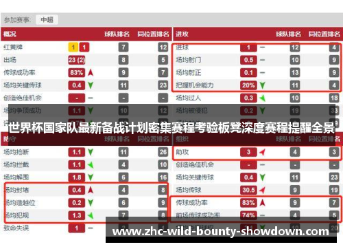 世界杯国家队最新备战计划密集赛程考验板凳深度赛程提醒全景 世界杯国家队最新备战计划密集赛程考验板凳深度赛程提醒全景