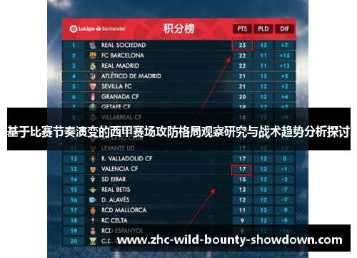 基于比赛节奏演变的西甲赛场攻防格局观察研究与战术趋势分析探讨 基于比赛节奏演变的西甲赛场攻防格局观察研究与战术趋势分析探讨