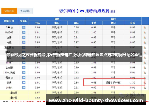 最新欧冠之夜赛程提醒引发赛程安排广泛讨论球迷热议焦点对决时间分配公平性 最新欧冠之夜赛程提醒引发赛程安排广泛讨论球迷热议焦点对决时间分配公平性