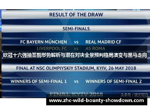 欧冠十六强抽签前形势解析与潜在对决全景预判格局演变与黑马走向 欧冠十六强抽签前形势解析与潜在对决全景预判格局演变与黑马走向