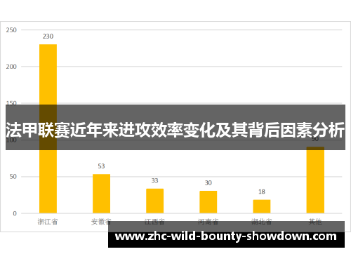 法甲联赛近年来进攻效率变化及其背后因素分析 法甲联赛近年来进攻效率变化及其背后因素分析