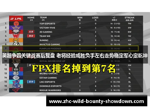 英超争四关键战赛后复盘 老将经验成胜负手左右走势稳定军心定乾坤