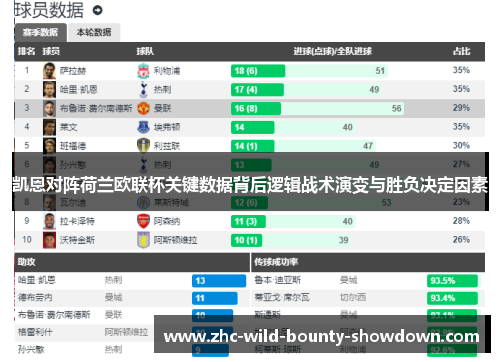 凯恩对阵荷兰欧联杯关键数据背后逻辑战术演变与胜负决定因素 凯恩对阵荷兰欧联杯关键数据背后逻辑战术演变与胜负决定因素