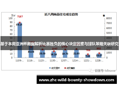 基于本周亚洲杯数据解析比赛胜负的核心决定因素与球队策略关联研究 基于本周亚洲杯数据解析比赛胜负的核心决定因素与球队策略关联研究