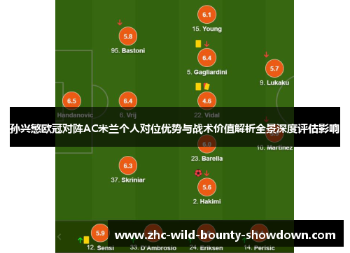 孙兴慜欧冠对阵AC米兰个人对位优势与战术价值解析全景深度评估影响 孙兴慜欧冠对阵AC米兰个人对位优势与战术价值解析全景深度评估影响