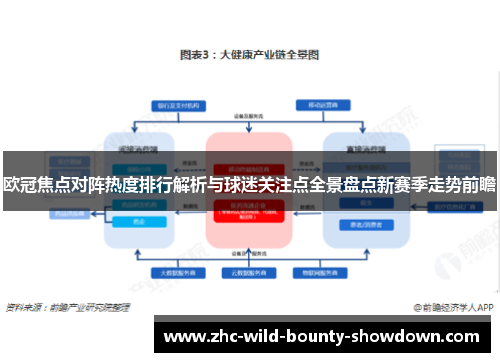欧冠焦点对阵热度排行解析与球迷关注点全景盘点新赛季走势前瞻