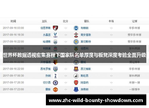 世界杯数据透视密集赛程下国家队名单厚度与板凳深度考验全面升级 世界杯数据透视密集赛程下国家队名单厚度与板凳深度考验全面升级