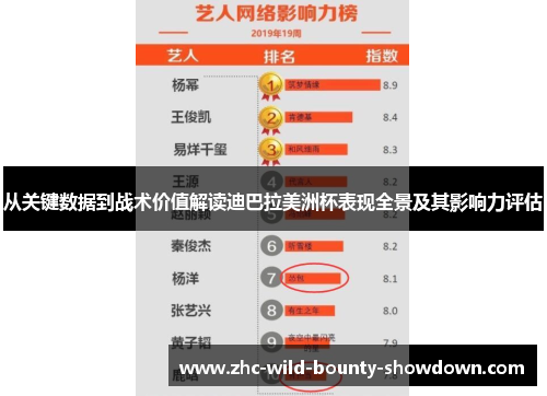从关键数据到战术价值解读迪巴拉美洲杯表现全景及其影响力评估 从关键数据到战术价值解读迪巴拉美洲杯表现全景及其影响力评估