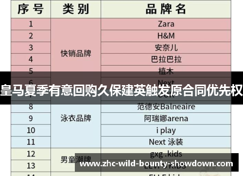 皇马夏季有意回购久保建英触发原合同优先权 皇马夏季有意回购久保建英触发原合同优先权